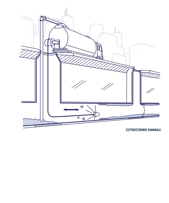 Reinigung-hydrodynamisch