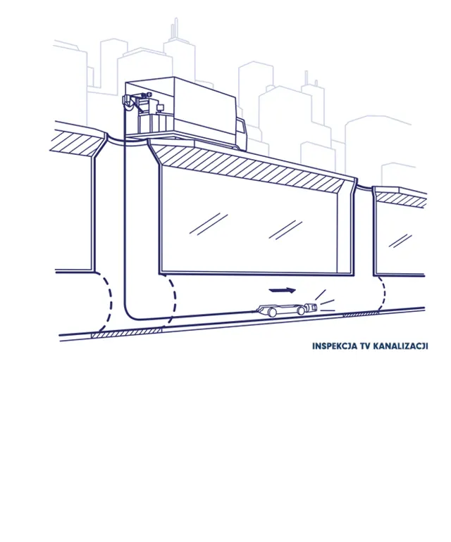 inspektionskamera-cctv